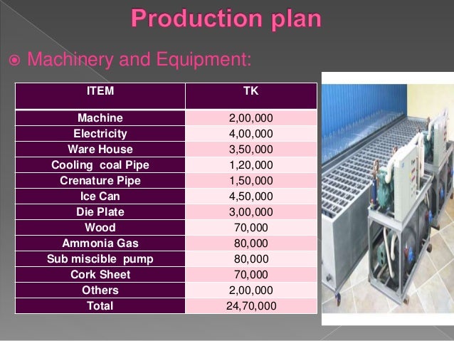 Is selling ice profitable picture