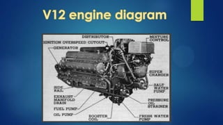 Jaguar v12 2024 engine parts