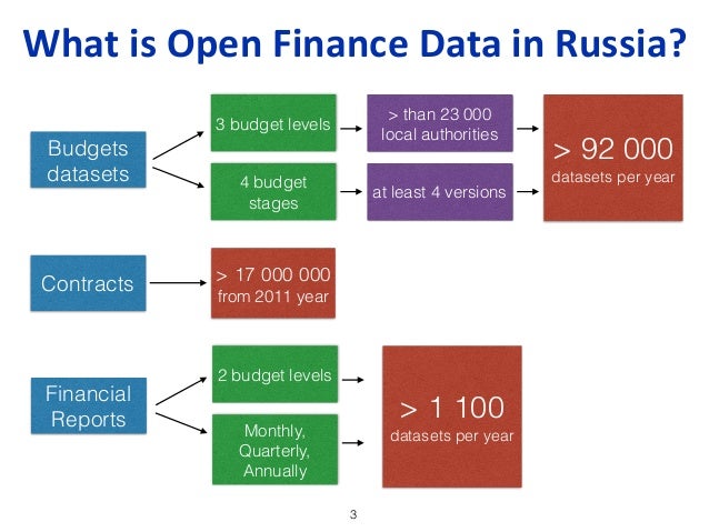 open budget format issues on development of specification and conver format issues