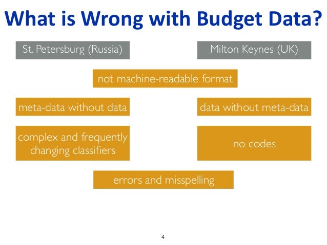 open budget format issues on development of specification and conver format issues