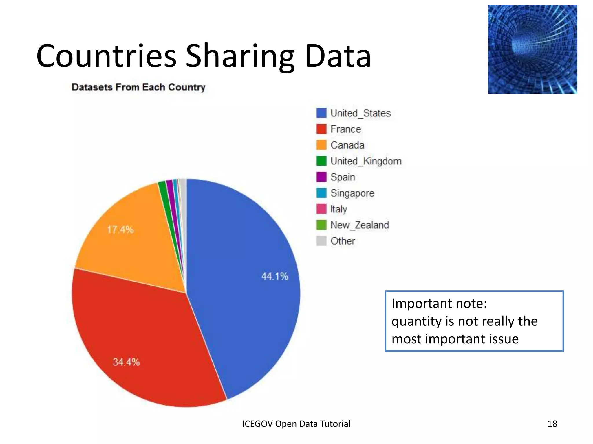 What Topics of Data Are
Published
• Analytics based on over 1,000,000 datasets
  from around the world can be seen at
    – http://logd.tw.rpi.edu/iogds_data_analytics
• The examples that follow are from that page




              2012 INTERNATIONAL OPEN GOVERNMENT DATA CONFERENCE—OPEN GOV DATA TUTORIAL
9 July 2012                            ICEGOV Open Data Tutorial                          18
 