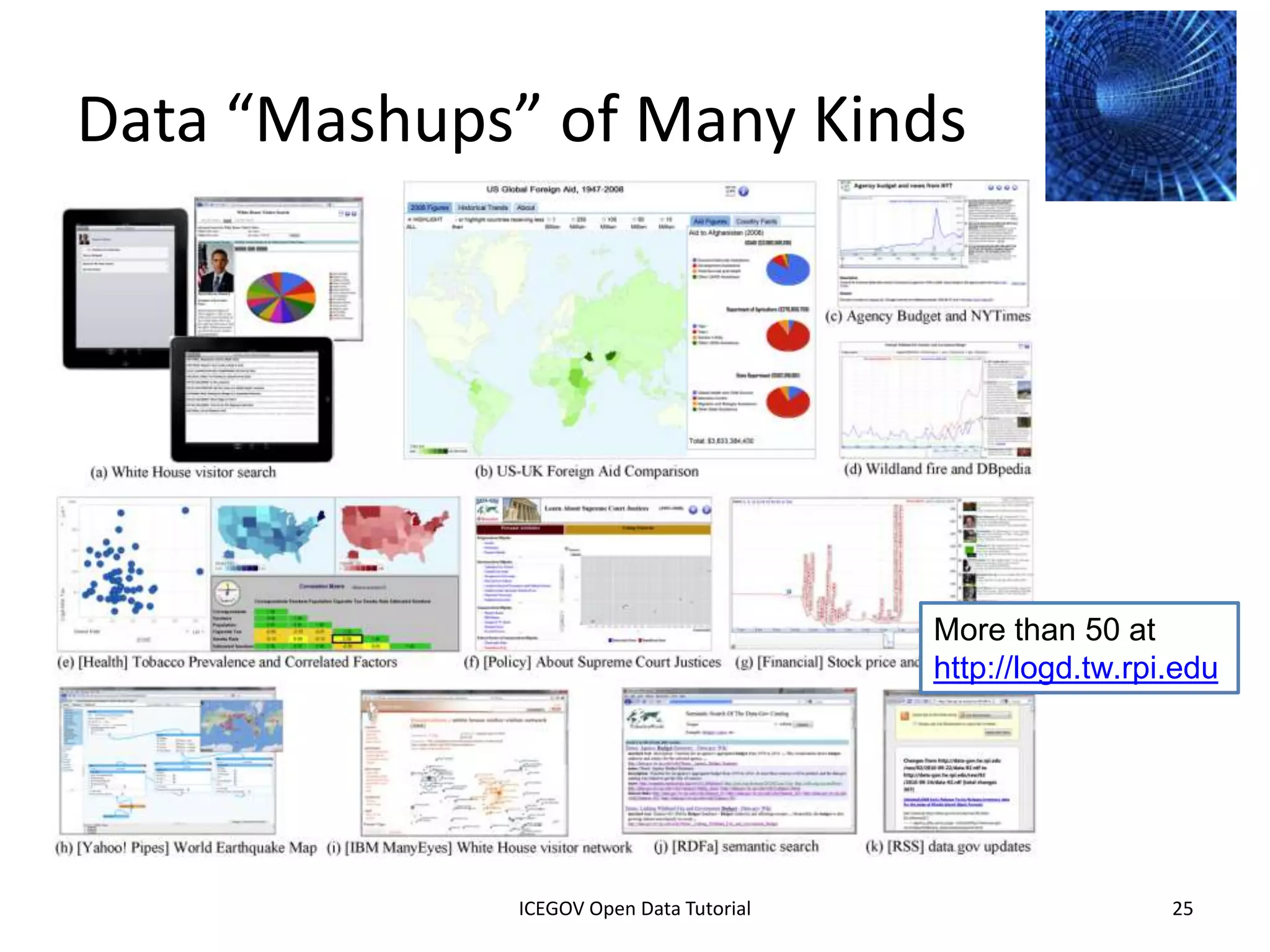 Topics (Across All Catalogs)




              2012 INTERNATIONAL OPEN GOVERNMENT DATA CONFERENCE—OPEN GOV DATA TUTORIAL
9 July 2012                            ICEGOV Open Data Tutorial                          25
 
