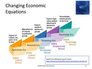 Changing Economic
Equations




                                                  Study from Malaysian government:
                                                  http://www.transknowformance.com/article.cfm?id=53

              2012 INTERNATIONAL OPEN GOVERNMENT DATA CONFERENCE—OPEN GOV DATA TUTORIAL
9 July 2012                            ICEGOV Open Data Tutorial                                 12
 