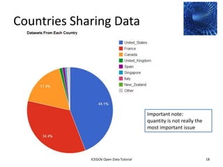 What Topics of Data Are
Published
• Analytics based on over 1,000,000 datasets
  from around the world can be seen at
    – http://logd.tw.rpi.edu/iogds_data_analytics
• The examples that follow are from that page




              2012 INTERNATIONAL OPEN GOVERNMENT DATA CONFERENCE—OPEN GOV DATA TUTORIAL
9 July 2012                            ICEGOV Open Data Tutorial                          18
 