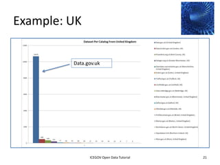 Example: U.S.


                                Data.gov




              2012 INTERNATIONAL OPEN GOVERNMENT DATA CONFERENCE—OPEN GOV DATA TUTORIAL
9 July 2012                            ICEGOV Open Data Tutorial                          21
 