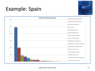 Example: UK

                             Data.gov.uk




              2012 INTERNATIONAL OPEN GOVERNMENT DATA CONFERENCE—OPEN GOV DATA TUTORIAL
9 July 2012                            ICEGOV Open Data Tutorial                          22
 