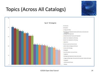 Topics (Across All Catalogs)




              2012 INTERNATIONAL OPEN GOVERNMENT DATA CONFERENCE—OPEN GOV DATA TUTORIAL
9 July 2012                            ICEGOV Open Data Tutorial                          24
 