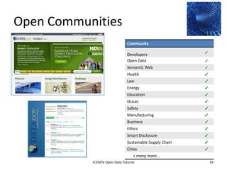 Community Vision
• These questions help to guide early discussions
    1.   Vision: What will the community connection and collaboration look
         like in the future?
    2.   Leaders: Who will help to lead the community?
    3.   Participants: Who will participate?
    4.   Outcome: What are the expected outcomes, metrics, and
         measurements that will show success? How will this community
         work to improve the lives of citizens?
    5.   Functionality: What types of activities will be conducted on the site
         (forums, blogs, wikis, ranking, rating, challenges, or apps)?
    6.   Content: What content should be displayed
    7.   Interactivity: What ways will the community interact with the
         leaders, with each other, and with the public?
              2012 INTERNATIONAL OPEN GOVERNMENT DATA CONFERENCE—OPEN GOV DATA TUTORIAL
9 July 2012                            ICEGOV Open Data Tutorial                          39
 