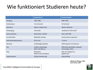 Wie funktioniert Studieren heute?
                                       Generation X             Net Generation

    Jahrgang                           1965-1982                1982-1991

    Studiendauer                       13,5 Semester            10 Semester

    Abschluss                          Diplom, Diplom (FH)      Master/ Bachelor

    Studiengang                        Informatik               „Bindestrich-Informatik“

    Kommunikation                      Brief, Memo, Telefon     Chat, VoIP, SMS

    Lerntechniken                      Bibliothek, Merken       Suchmaschine, Speichern

    Aufmerksamkeitsspanne              20-25 min                7-12min

    Attribute                          Unabhängig, skeptisch    Hoffnungsvoll, entschlossen

    Top                                Freiheit, Multitaskig,   Öffentliche Aktivitäten, Aktuelle
                                       Work-Life-Balance        Technologie, Eltern
    Flop                               Bürokratie,              Alles was langsam ist,
                                       Medienrummel (Hypes)     Negativ sein
    Lebensmaxime                       Erfolg, Anerkennung      Downshifting

                                                                               Olbinger & Olbinger, 2005
                                                                               Euler Seufert, 2007


ice:2008 | Intelligent Communities for Europe
 