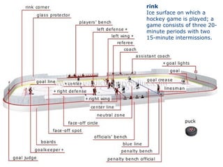 rink
Ice surface on which a
hockey game is played; a
game consists of three 20-
minute periods with two
15-minute intermissions.
 