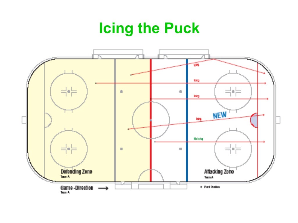 Ice hockey basic rules by hemal jhaveri