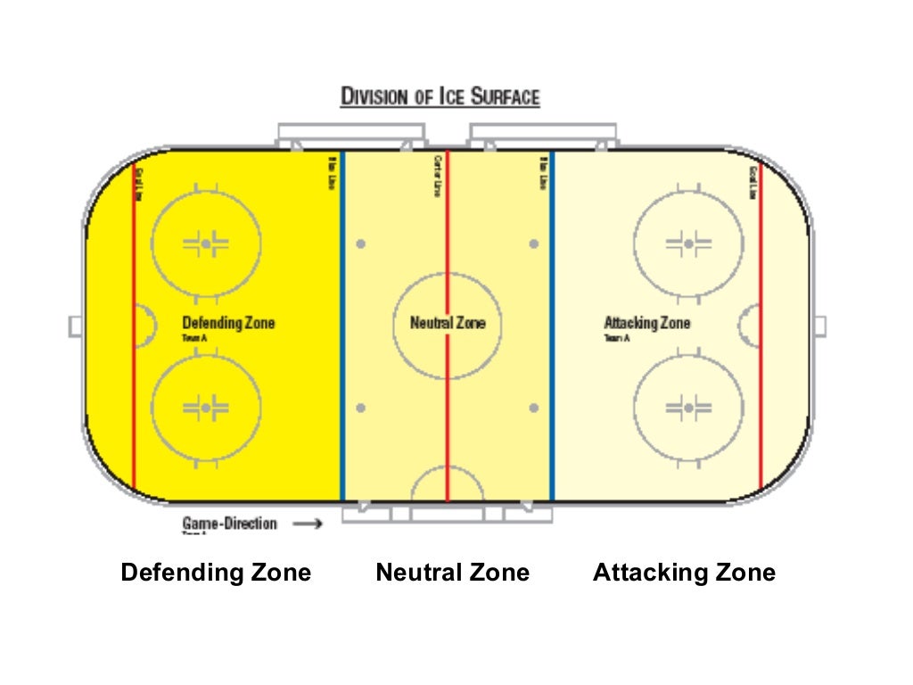ice-hockey-basic-rules-by-hemal-jhaveri