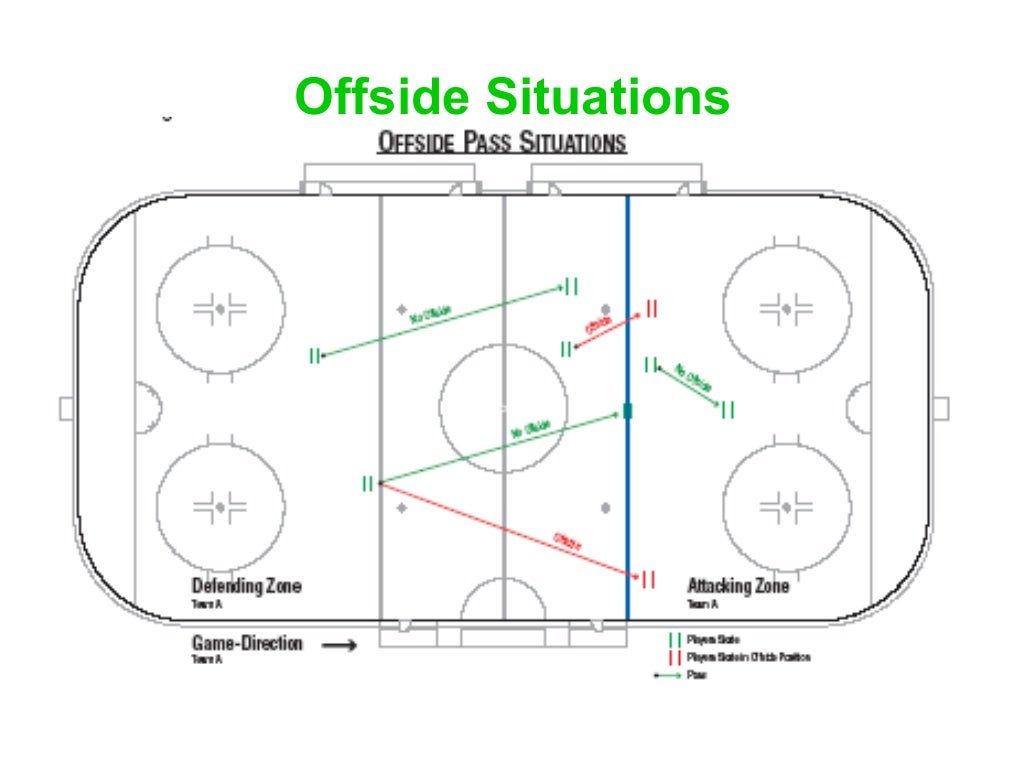 Ice hockey basic rules by hemal jhaveri