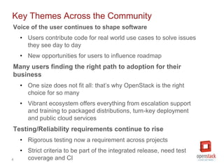 4
Key Themes Across the Community
Voice of the user continues to shape software
• Users contribute code for real world use cases to solve issues
they see day to day
• New opportunities for users to influence roadmap
Many users finding the right path to adoption for their
business
• One size does not fit all: that’s why OpenStack is the right
choice for so many
• Vibrant ecosystem offers everything from escalation support
and training to packaged distributions, turn-key deployment
and public cloud services
Testing/Reliability requirements continue to rise
• Rigorous testing now a requirement across projects
• Strict criteria to be part of the integrated release, need test
coverage and CI
 