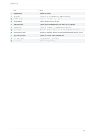 Icehrm Guide | PDF