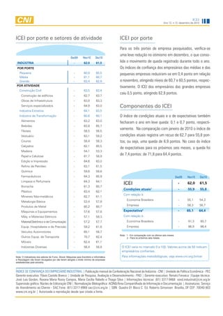 ICEI
                                                                                                                                  Ano 12, n.12, dezembro de 2010




ICEI por porte e setores de atividade                                                     ICEI por porte
                                                                                          Para os três portes de empresa pesquisados, verifica-se
                                                                                          uma leve redução no otimismo em dezembro, o que conso-
                                                     Dez09       Nov10       Dez10
 INDÚSTRIA                                              -         62,0        61,5        lida o movimento de queda registrado durante todo o ano.
 POR PORTE                                                                                Os índices de confiança dos empresários das médias e das
  Pequena                                               -         60,9        60,5        pequenas empresas reduziram-se em 0,4 ponto em relação
  Média                                                 -         61,1        60,7
  Grande                                                -         63,4        62,9        a novembro, atingindo níveis de 60,7 e 60,5 pontos, respec-
 POR ATIVIDADE                                                                            tivamente. O ICEI dos empresários das grandes empresas
   Construção Civil                                     -         63,5        63,4
                                                                                          caiu 0,5 ponto, atingindo 62,9 pontos.
     Construção de edifícios                            -         62,7        63,7
     Obras de Infraestrutura                            -         63,8        63,3
     Serviços especializados                            -         64,9        63,0        Componentes do ICEI
   Indústria Extrativa                                  -         64,1        63,5
   Indústria de Transformação                           -         60,6        60,1        O índice de condições atuais e o de expectativas também
     Alimentos                                          -         63,2        63,0
                                                                                          fecharam o ano em leve queda: 0,1 e 0,7 ponto, respecti-
     Bebidas                                            -         63,8        65,7
     Têxteis                                            -         56,5        56,5
                                                                                          vamente. Na comparação com janeiro de 2010 o índice de
     Vestuário                                          -         63,1        59,2        condições atuais registra um recuo de 62,7 para 55,8 pon-
     Couros                                             -         58,4        58,3        tos, ou seja, uma queda de 6,9 pontos. No caso do índice
     Calçados                                           -         62,1        60,5
                                                                                          de expectativas para os próximos seis meses, a queda foi
     Madeira                                            -         54,1        53,3
     Papel e Celulose                                   -         61,7        58,9
                                                                                          de 7,4 pontos: de 71,8 para 64,4 pontos.
     Edição e Impressão                                 -         64,6        63,0
     Refino de Petróleo                                 -         63,1        61,5
     Química                                            -         59,6        58,8
     Farmacêuticos                                      -         64,3        65,9                                                             Dez09   Nov10       Dez10
     Limpeza e Perfumaria                               -         64,3        64,1
                                                                                             ICEI                                                -     62,0        61,5
     Borracha                                           -         61,3        60,7
                                                                                             Condições atuais1                                   -     55,9        55,8
     Plástico                                           -         63,4        62,1
                                                                                             Com relação à:
     Minerais Não-metálicos                             -         62,7        61,1
                                                                                                Economia Brasileira                              -     55,1        54,3
     Metalurgia Básica                                  -         53,4        57,8
     Produtos de Metal                                  -         60,2        60,7              Empresa                                          -     56,3        56,7

     Máquinas e Equipamentos                            -         57,6        57,8           Expectativa      2
                                                                                                                                                 -     65,1    64,4
     Máq. e Materiais Elétricos                         -         57,1        59,3           Com relação à:
     Material Eletrônico e de Comunicação               -         57,2        57,7              Economia Brasileira                              -     61,3        60,7
     Equip. Hospitalares e de Precisão                  -         59,2        61,8              Empresa                                          -     66,9        66,4
     Veículos Automotores                               -         60,1        58,7
                                                                                          Nota: 1 - Em comparação com os últimos seis meses.
     Outros Equip. de Transporte                        -         70,7        62,4              2 - Para os próximos seis meses.
     Móveis                                             -         62,4        61,1
     Indústrias Diversas                                -         56,4        58,8         O ICEI varia no intervalo 0 a 100. Valores acima de 50 indicam
                                                                                           empresários confiantes.
Nota: O indicadores dos setores de Fumo, Álcool, Máquinas para Escritório e Informática    Para informações metodológicas, veja www.cni.org.br/icei
e Reciclagem não foram divulgados por não terem atingido o limite mínimo de empresas
estabelecidas pela amostra.



ÍNDICE DE CONFIANÇA DO EMPRESÁRIO INDUSTRIAL | Publicação mensal da Confederação Nacional da Indústria - CNI | Unidade de Política Econômica - PEC
Gerente-executivo: Flávio Castelo Branco | Unidade de Pesquisa, Avaliação e Desenvolvimento - PAD | Gerente-executivo: Renato Fonseca |Equipe técnica:
José Luis Gordon, Roxana Maria Rossy Campos, Maria Cecília Rabello e Thiago Silva | Informações técnicas: (61) 3317-9468 sond.industrial@cni.org.br
Supervisão gráfica: Núcleo de Editoração CNI | Normalização Bibliográfica: ACIND/Área Compartilhada de Informação e Documentação | Assinaturas: Serviço
de Atendimento ao Cliente - SAC Fone: (61) 3317-9989 sac@cni.org.br | SBN Quadra 01 Bloco C Ed. Roberto Simonsen Brasília, DF CEP: 70040-903
www.cni.org.br | Autorizada a reprodução desde que citada a fonte.
 