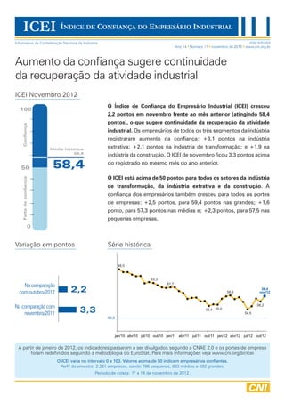 ICEI ÍNDICE DE CONFIANÇA DO EMPRESÁRIO INDUSTRIAL
Informativo da Confederação Nacional da Indústria                                                                                   ISSN 1676-2029
                                                                                            Ano 14 Número 11 novembro de 2012 www.cni.org.br



Aumento da confiança sugere continuidade
da recuperação da atividade industrial
ICEI Novembro 2012
                                                     O Índice de Confiança do Empresário Industrial (ICEI) cresceu
  100
                                                     2,2 pontos em novembro frente ao mês anterior (atingindo 58,4
                                                     pontos), o que sugere continuidade da recuperação da atividade
    Confiança




                                                     industrial. Os empresários de todos os três segmentos da indústria
                                                     registraram aumento da confiança: +3,1 pontos na indústria
                         Média histórica
                                                     extrativa; +2,1 pontos na indústria de transformação; e +1,9 na
                                   59,4
                                                     indústria da construção. O ICEI de novembro ficou 3,3 pontos acima

   50                     58,4                       do registrado no mesmo mês do ano anterior.

                                                     O ICEI está acima de 50 pontos para todos os setores da indústria
    Falta de confiança




                                                     de transformação, da indústria extrativa e da construção. A
                                                     confiança dos empresários também cresceu para todos os portes
                                                     de empresas: +2,5 pontos, para 59,4 pontos nas grandes; +1,6
                                                     ponto, para 57,3 pontos nas médias e; +2,3 pontos, para 57,5 nas
                                                     pequenas empresas.
                   0


Variação em pontos                                   Série histórica


                                                            68,5


                                                                            63,3
    Na comparação                                                                    61,7

  com outubro/2012                2,2                                                                                   58,6
                                                                                                                                           58,4
                                                                                                                                          nov/12



Na comparação com                                                                                                                        56,2

    novembro/2011                      3,3                                                                  56,4 55,0
                                                                                                                                  54,5
                                                     50,0



                                                         jan/10 abr/10 jul/10 out/10 jan/11 abr/11   jul/11 out/11 jan/12 abr/12 jul/12 out/12


 A partir de janeiro de 2012, os indicadores passaram a ser divulgados segundo a CNAE 2.0 e os portes de empresa
       foram redefinidos seguindo a metodologia do EuroStat. Para mais informações veja www.cni.org.br/icei
                            O ICEI varia no intervalo 0 a 100. Valores acima de 50 indicam empresários confiantes.
                             Perfil da amostra: 2.261 empresas, sendo 786 pequenas, 883 médias e 592 grandes.
                                               Período de coleta: 1º a 14 de novembro de 2012.
 