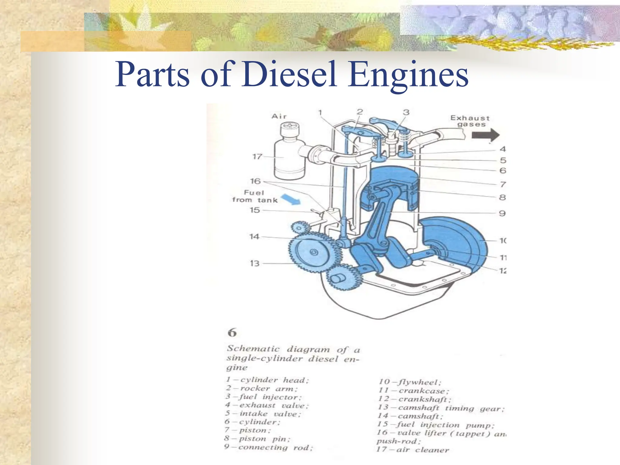 Parts of Diesel Engines
 