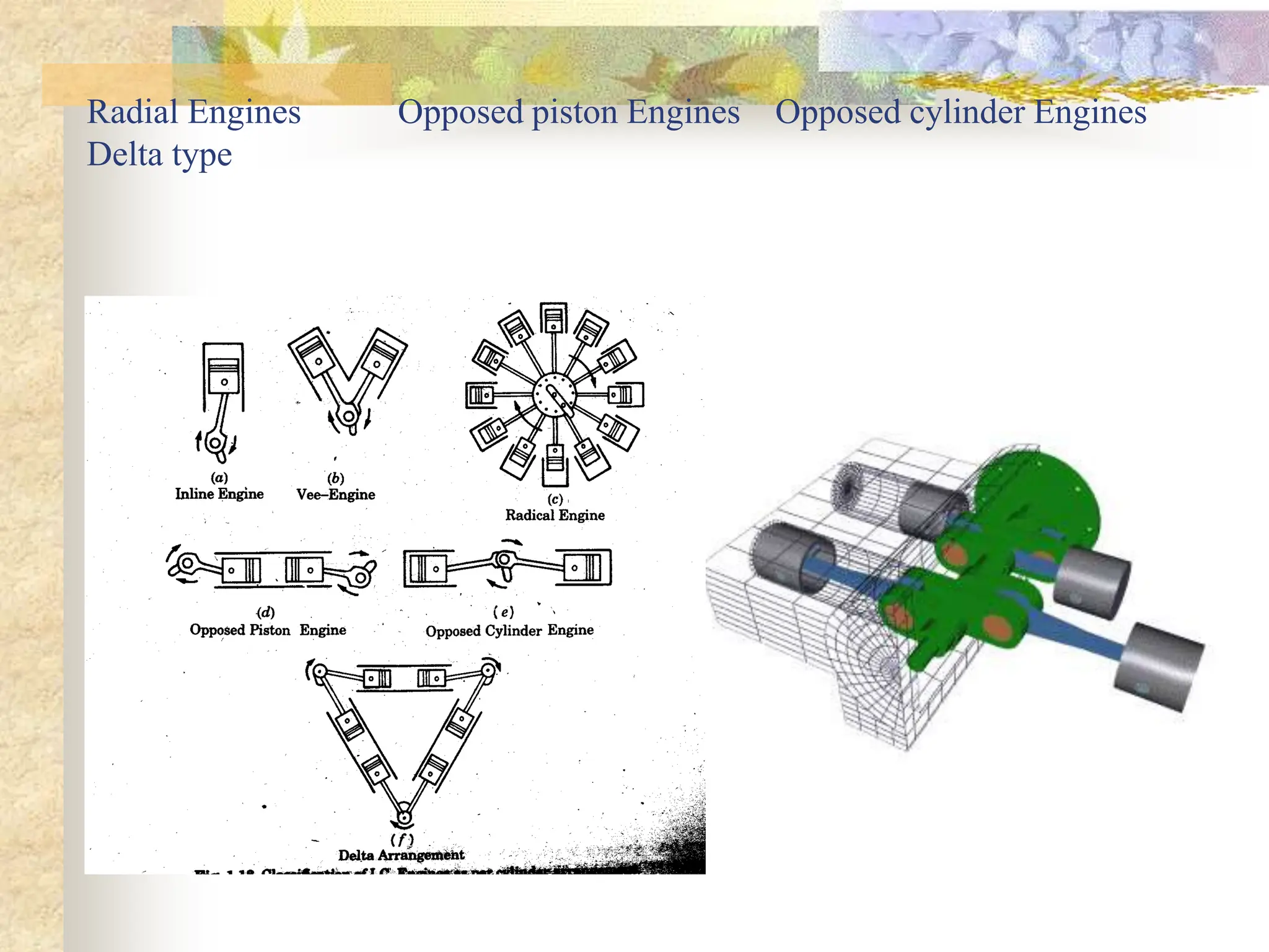 Radial Engines Opposed piston Engines Opposed cylinder Engines
Delta type
 