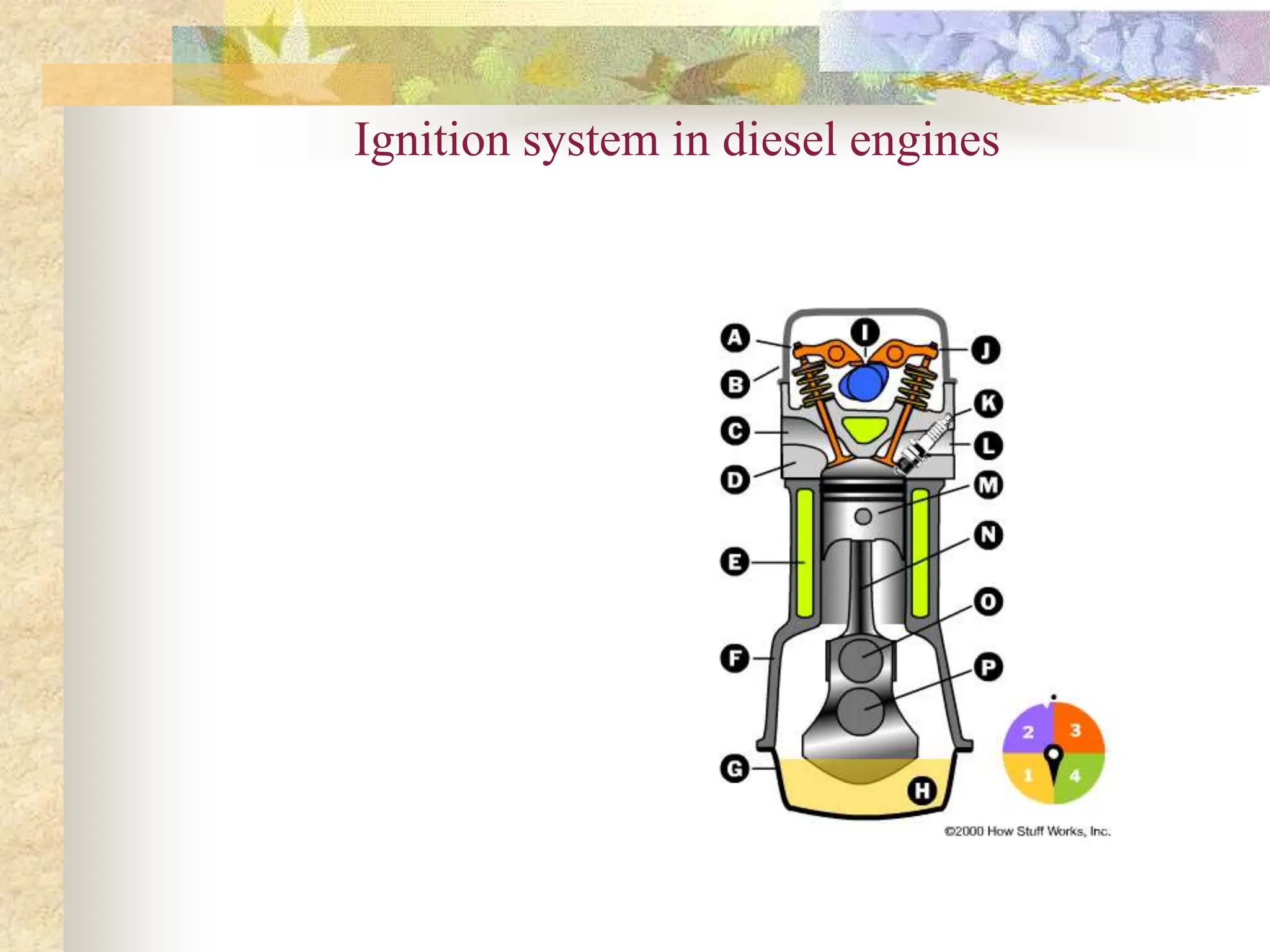 Ignition system in diesel engines
 