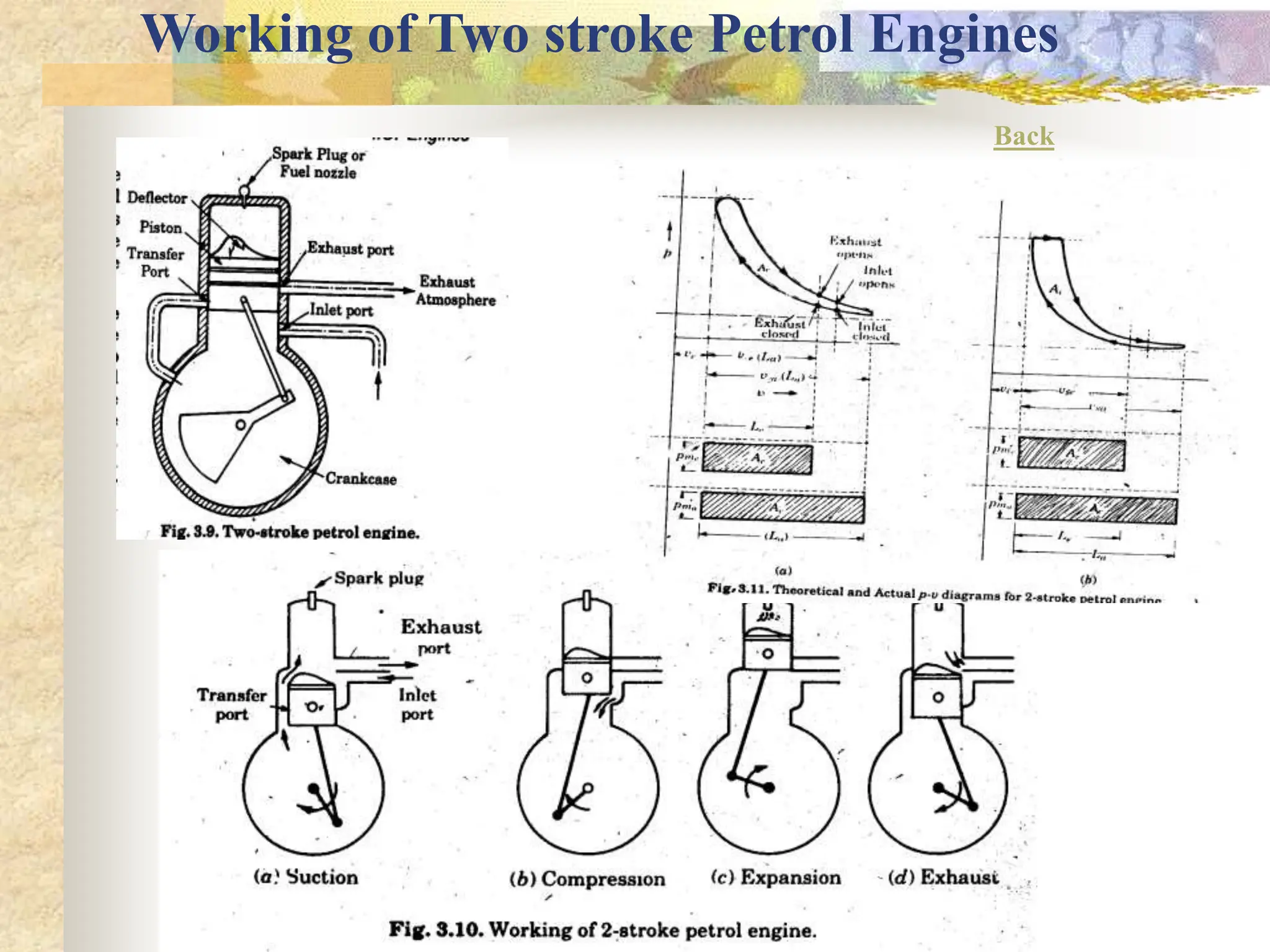Working of Two stroke Petrol Engines
Back
 