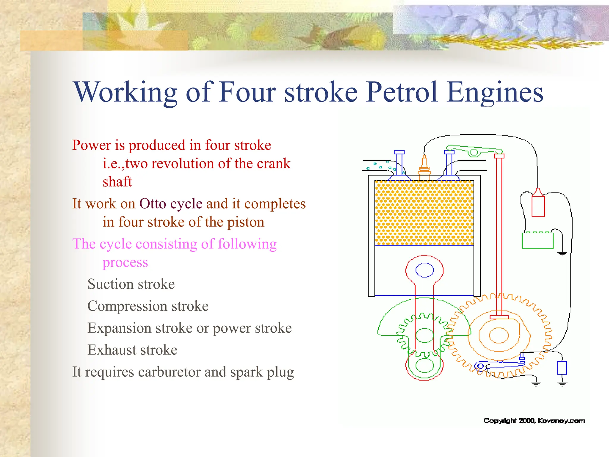 Working of Four stroke Petrol Engines
Power is produced in four stroke
i.e.,two revolution of the crank
shaft
It work on Otto cycle and it completes
in four stroke of the piston
The cycle consisting of following
process
Suction stroke
Compression stroke
Expansion stroke or power stroke
Exhaust stroke
It requires carburetor and spark plug
 