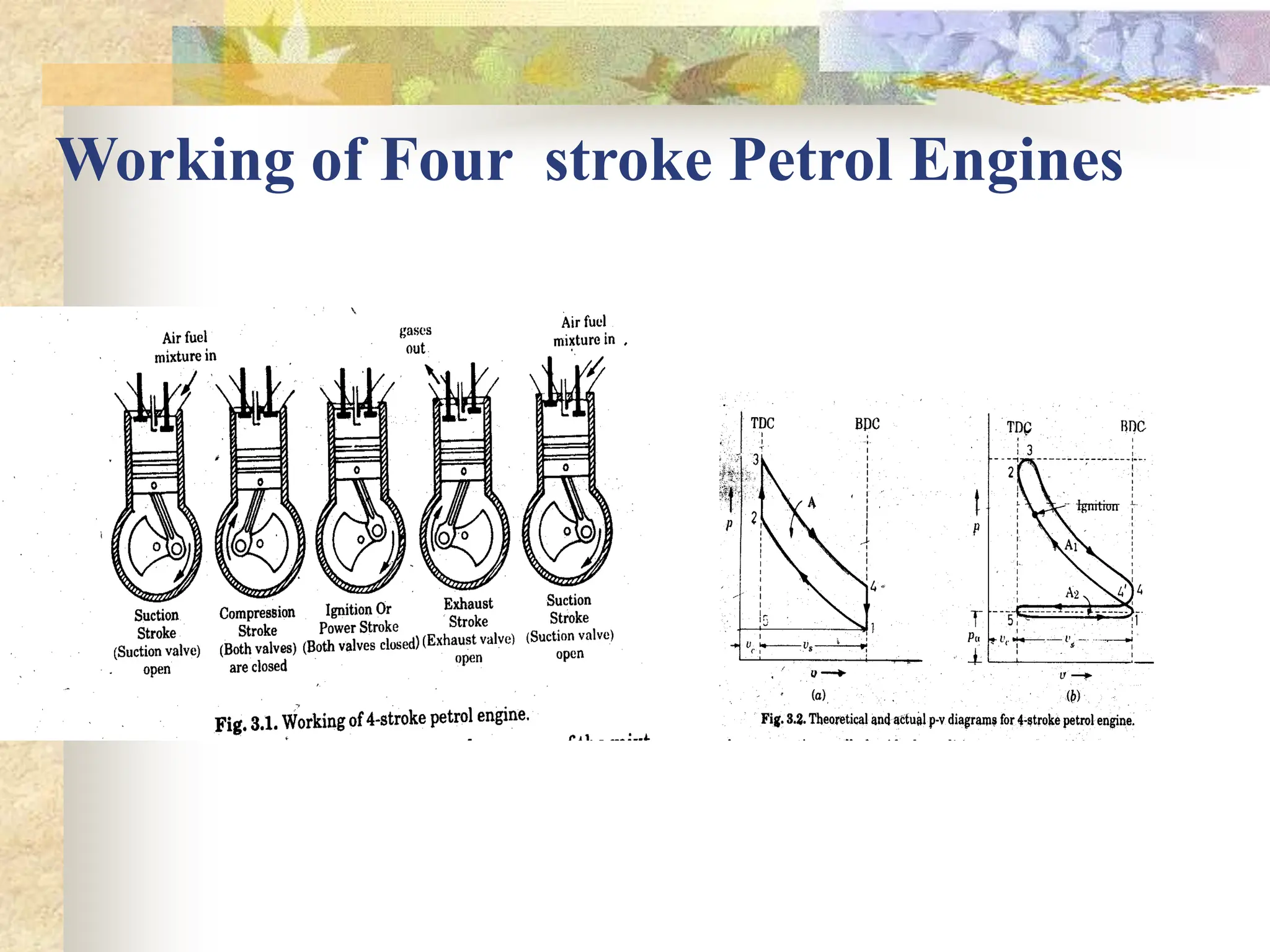Working of Four stroke Petrol Engines
 