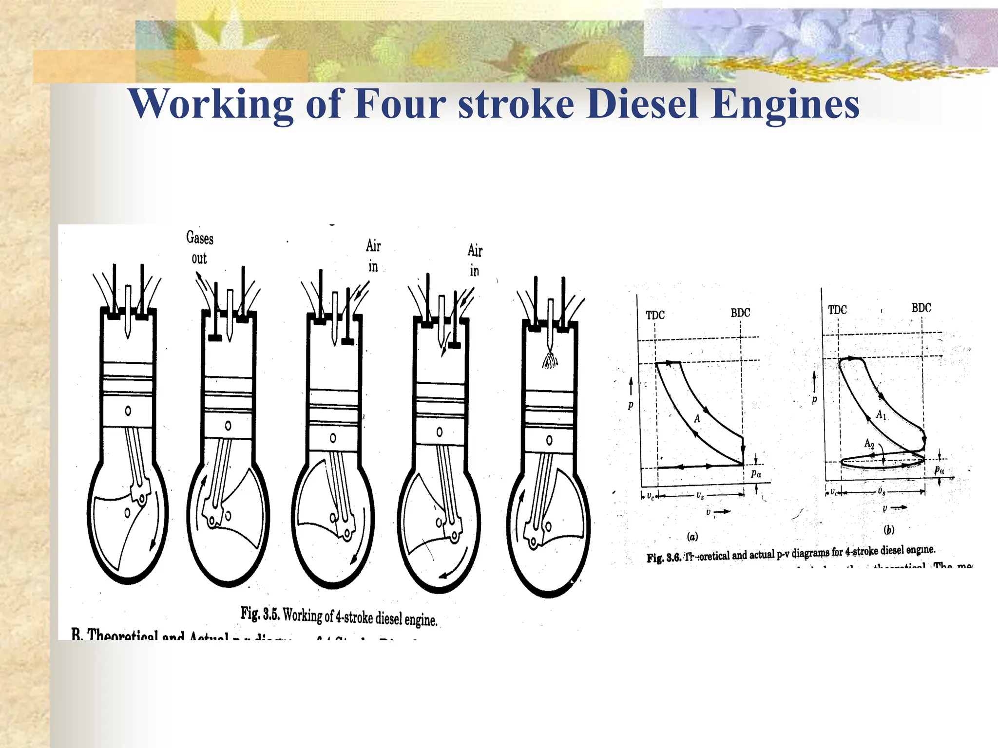 Working of Four stroke Diesel Engines
 