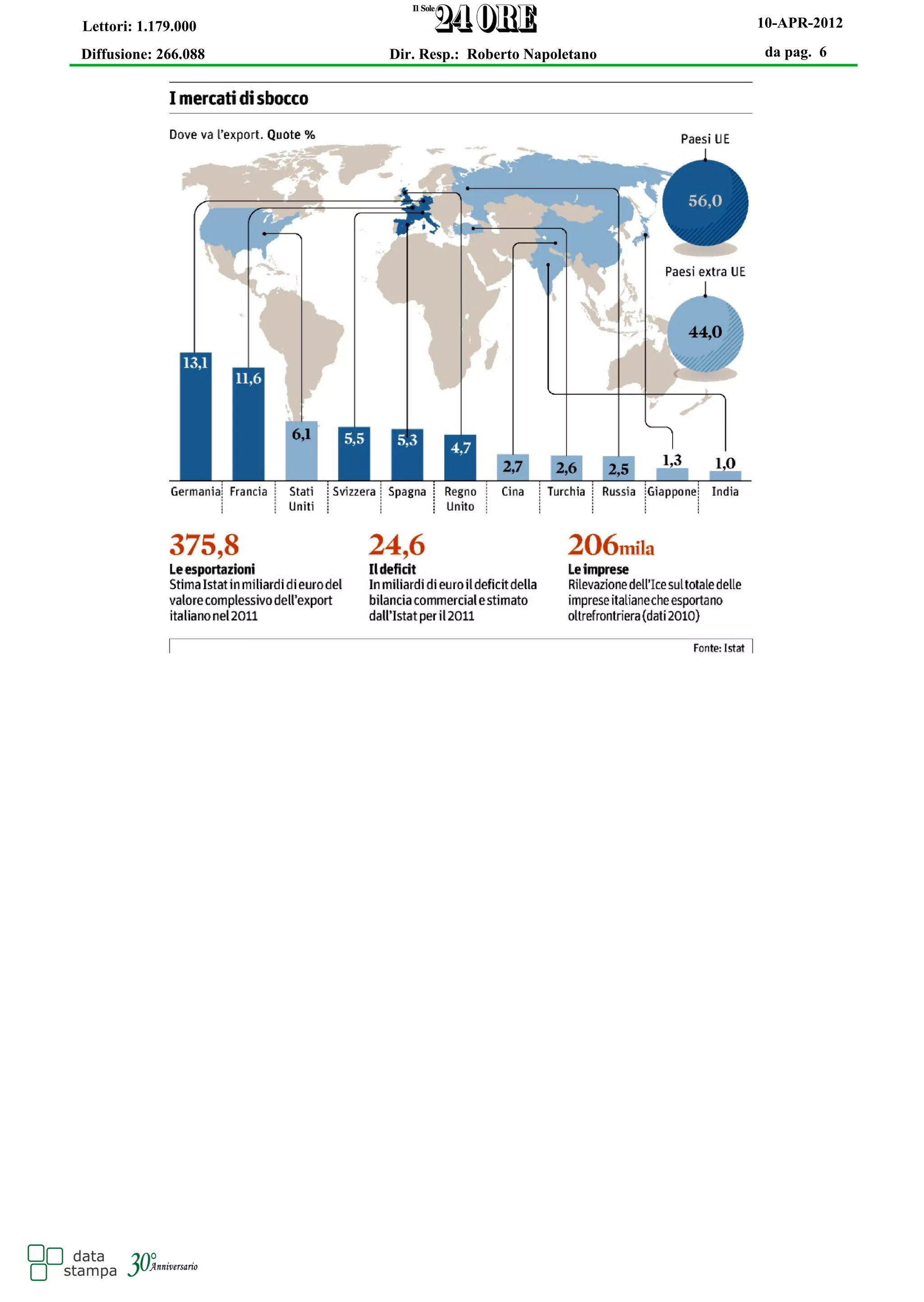 ICE i nuovi piani per l'export | PDF