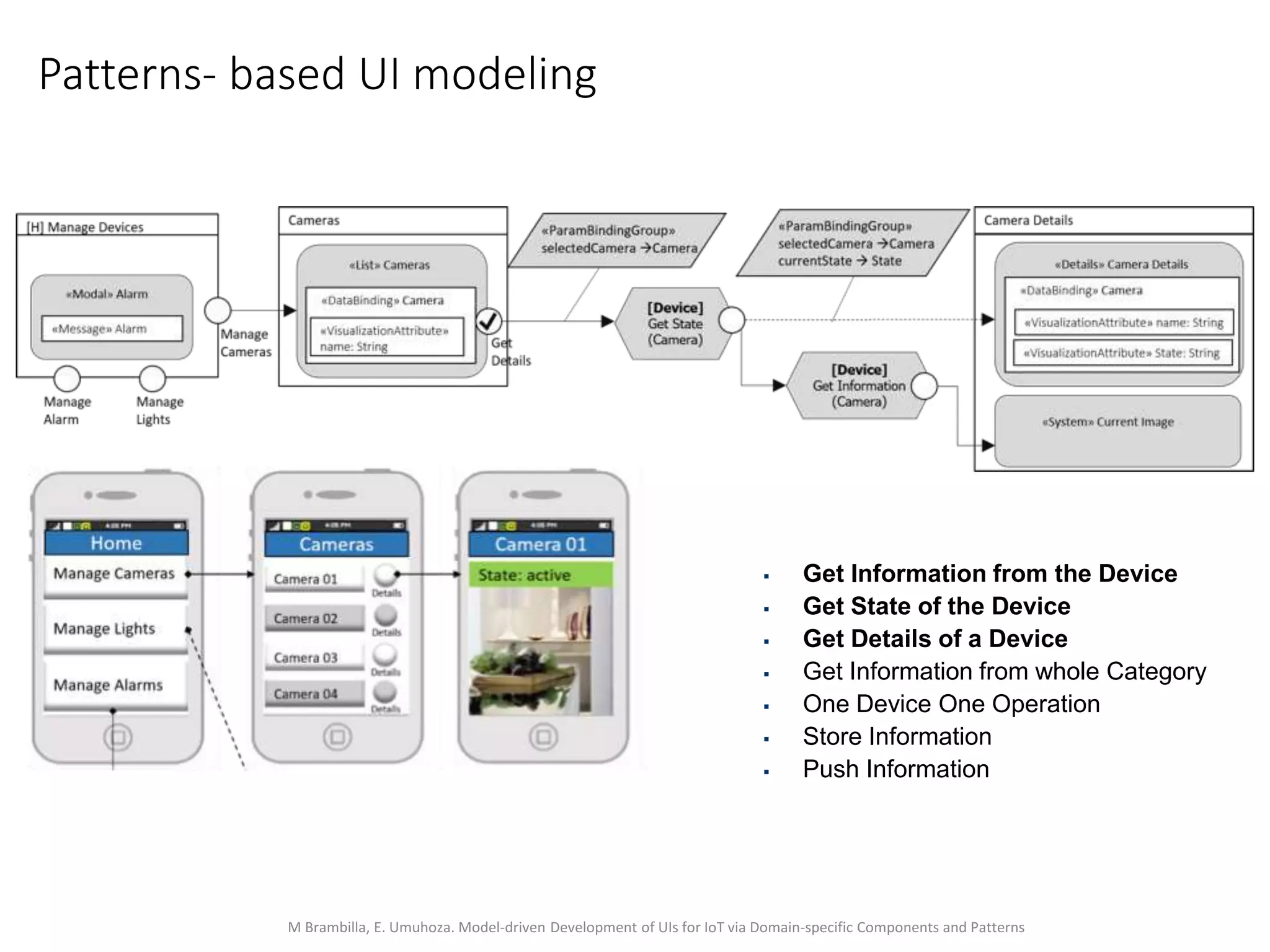 M Brambilla, E. Umuhoza. Model-driven Development of UIs for IoT via Domain-specific Components and Patterns
Patterns- based UI modeling
 Get Information from the Device
 Get State of the Device
 Get Details of a Device
 Get Information from whole Category
 One Device One Operation
 Store Information
 Push Information
 