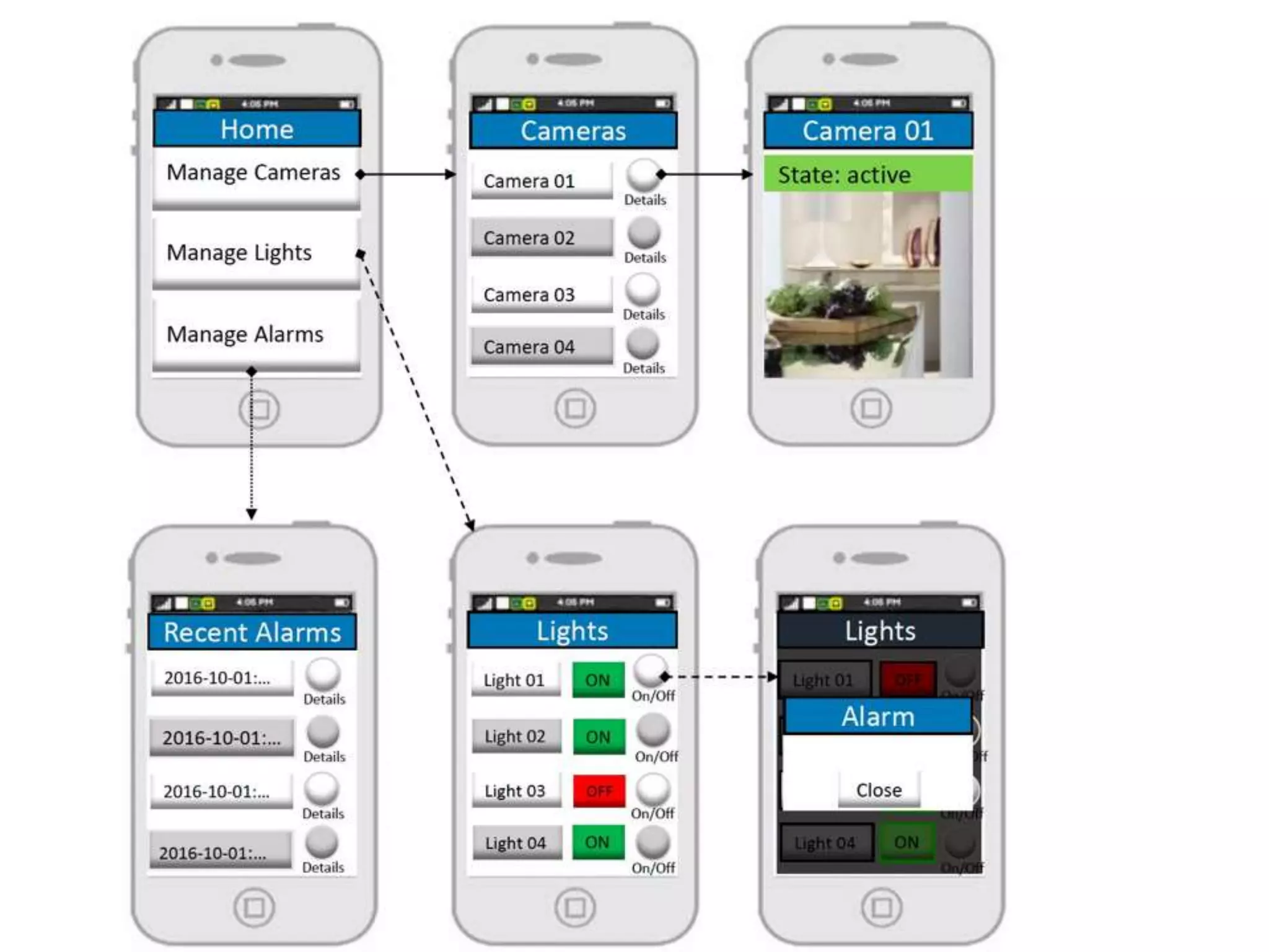 M Brambilla, E. Umuhoza. Model-driven Development of UIs for IoT via Domain-specific Components and Patterns
 