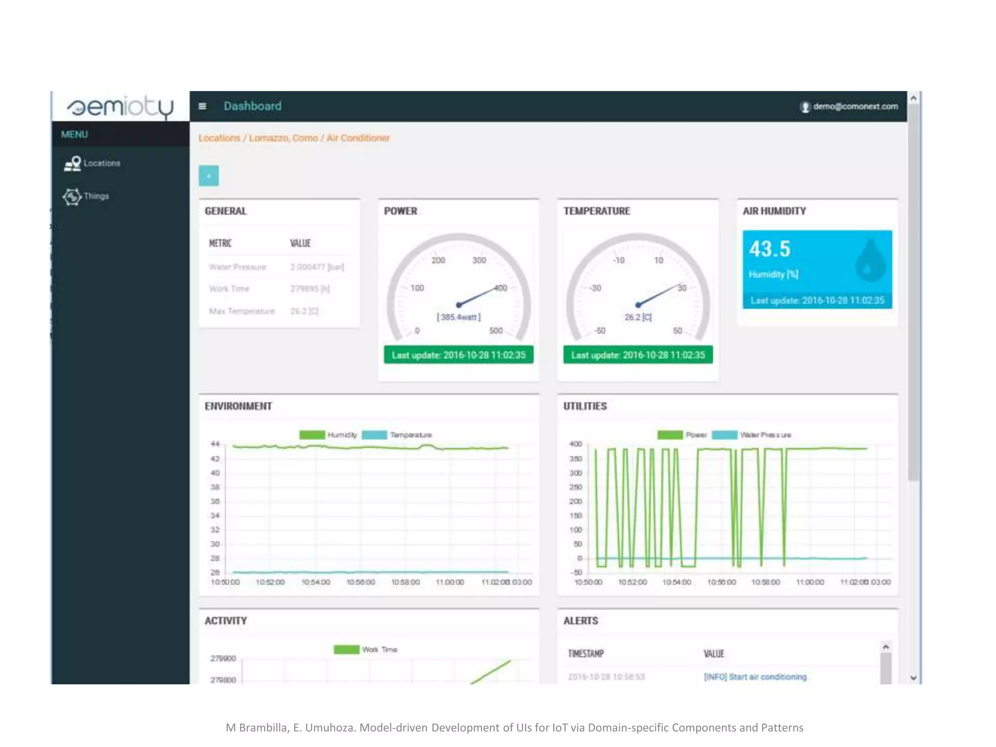 M Brambilla, E. Umuhoza. Model-driven Development of UIs for IoT via Domain-specific Components and Patterns
Experience: the Sem-IoT-y platform
 