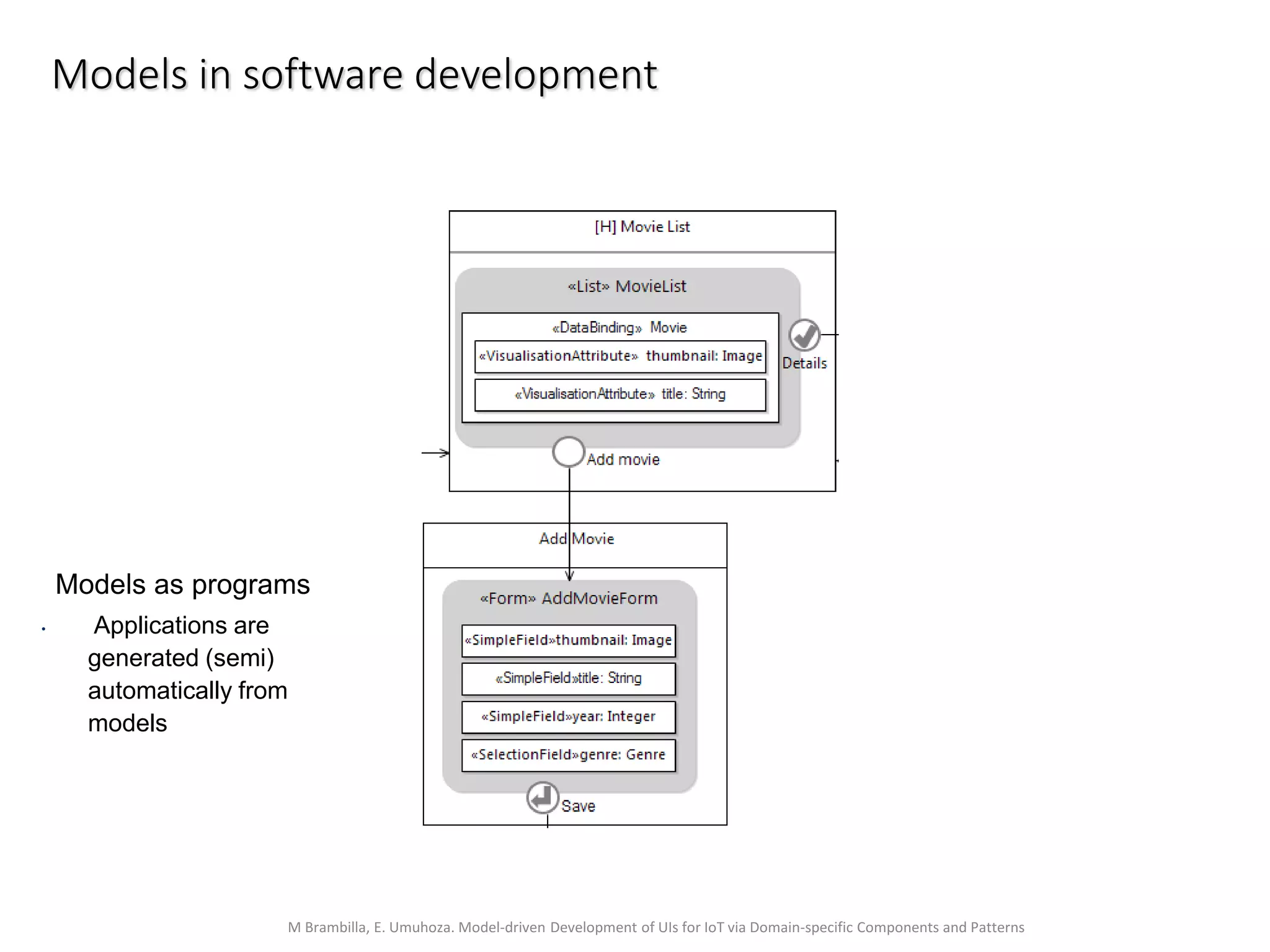M Brambilla, E. Umuhoza. Model-driven Development of UIs for IoT via Domain-specific Components and Patterns
Models in software development
Models as programs
• Applications are
generated (semi)
automatically from
models
 