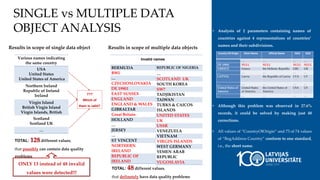 BERMUDA
BWI
…
CZECHOSLOVAKIA
DE 19901
EAST SUSSEX
ENGLAND
ENGLAND & WALES
GIBRALTAR
Great Britain
HOLLAND
…
JERSEY
…
ST VINCENT
NORTHERN
IRELAND
REPUBLIC OF
IRELAND
Country Of Origin Short Name Official Name ISO3 ISO2
… … … … …
DE 19901 NULL NULL NULL NULL
GREECE Greece the Hellenic Republic GRC GR
… … … … …
LATVIA Latvia the Republic of Latvia LVA LV
… … … … …
United States of
America
United States
of America
the United States of
America
USA US
… … … … …
Invalid names
TOTAL: 128 different values,
that possibly can contain data quality
problems
TOTAL: 48 different values,
that definetely have data quality problems
Various names indicating
the same country
USA
United States
United States of America
Northern Ireland
Republic of Ireland
Ireland
Virgin Island
British Virgin Island
Virgin Islands, British
Scotland
Scotland UK
…
REPUBLIC OF NIGERIA
…
SCOTLAND UK
SOUTH KOREA
SW7
TADJIKISTAN
TAIWAN
TURKS & CAICOS
ISLANDS
UNITED STATES
UK
USSR
VENEZUELA
VIETNAM
VIRGIN ISLANDS
WEST GERMANY
YEMEN ARAB
REPUBLIC
YUGOSLAVIA
???
Which of
them is valid?
Results in scope of single data object Results in scope of multiple data objects
SINGLE vs MULTIPLE DATA
OBJECT ANALYSIS • Analysis of 2 parameters containing names of
countries against 4 representations of countries’
names and their subdivisions.
• Although this problem was observed in 27.6%
records, it could be solved by making just 48
corrections.
• All values of “CountryOfOrigin” and 73 of 74 values
of “RegAddress Country” conform to one standard,
i.e., the short name.
ONLY 13 instead of 48 invalid
values were detected!!!
 
