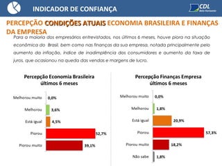 Para a maioria dos empresários entrevistados, nos últimos 6 meses, houve piora na situação
econômica do Brasil, bem como nas finanças da sua empresa, notada principalmente pelo
aumento da inflação, índice de inadimplência dos consumidores e aumento da taxa de
juros, que ocasionou na queda das vendas e margens de lucro.
INDICADOR DE CONFIANÇA
PERCEPÇÃO CONDIÇÕES ATUAISCONDIÇÕES ATUAIS ECONOMIA BRASILEIRA E FINANÇAS
DA EMPRESA
 