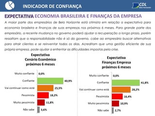 A maior parte dos empresários de Belo Horizonte está otimista em relação a expectativa para
economia brasileira e finanças de suas empresas nos próximos 6 meses. Para grande parte dos
empresário, a recente mudança no governo poderá ajudar a recuperação a longo prazo, porém
ressaltam que a responsabilidade não é só do governo, cabe ao empresário buscar alternativas
para atrair clientes e se reinventar todos os dias. Acreditam que uma gestão eficiente de sua
própria empresa, pode ajudar a enfrentar as dificuldades impostas pela crise.
INDICADOR DE CONFIANÇA
EXPECTATIVAEXPECTATIVA ECONOMIA BRASILEIRA E FINANÇAS DA EMPRESA
 