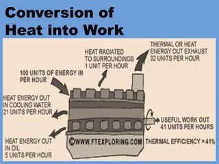 Conversion of
Heat into Work
 