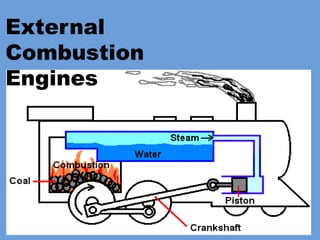 External
Combustion
Engines
 