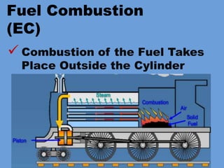 Fuel Combustion
(EC)
 Combustion of the Fuel Takes
Place Outside the Cylinder
 