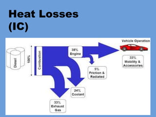 Heat Losses
(IC)
 