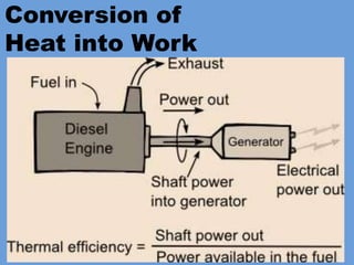 Conversion of
Heat into Work
 