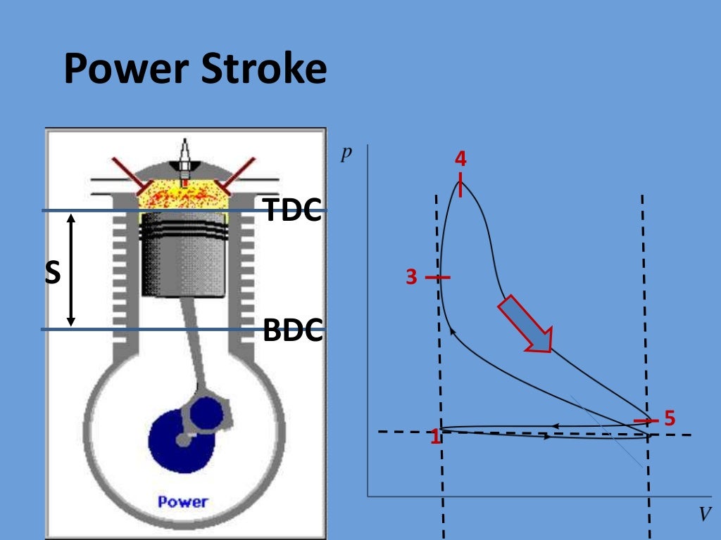 basic information of internal combustion engines