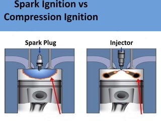 internal combustion engine fundamentals PPTX