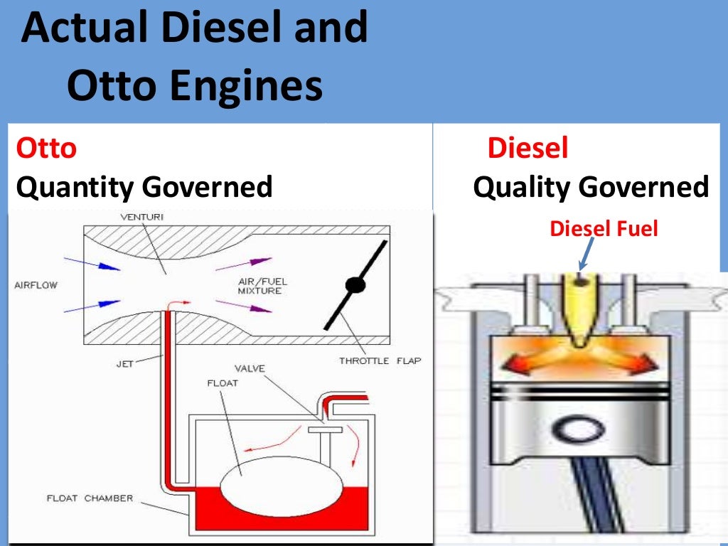 internal combustion engine fundamentals