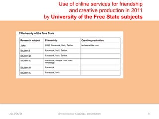 Use of online services for friendship
and creative production in 2011
by University of the Free State subjects
2013/06/28 @travisnoakes ICEL (2013) presentation 8
 