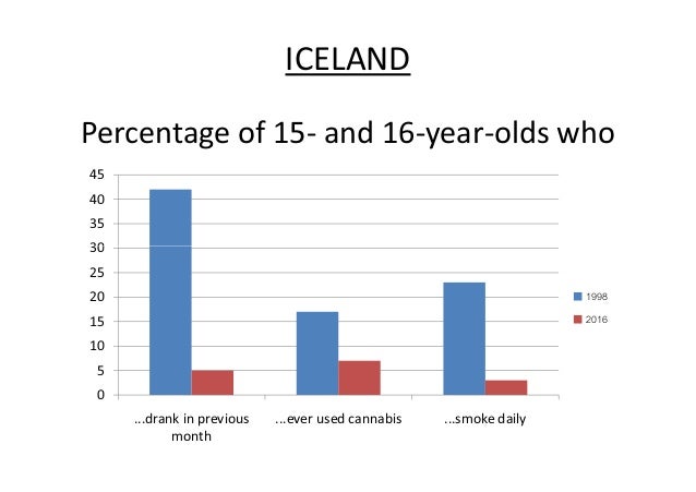 Iceland Drug Awareness
