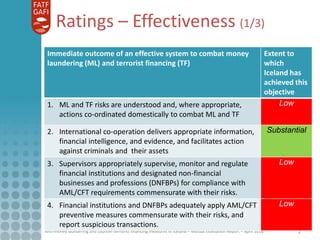 Anti-money laundering and counter-terrorist financing measures in Iceland – Mutual Evaluation Report – April 2018
Ratings – Effectiveness (1/3)
2
Immediate outcome of an effective system to combat money
laundering (ML) and terrorist financing (TF)
Extent to
which
Iceland has
achieved this
objective
1. ML and TF risks are understood and, where appropriate,
actions co-ordinated domestically to combat ML and TF
Low
2. International co-operation delivers appropriate information,
financial intelligence, and evidence, and facilitates action
against criminals and their assets
Substantial
3. Supervisors appropriately supervise, monitor and regulate
financial institutions and designated non-financial
businesses and professions (DNFBPs) for compliance with
AML/CFT requirements commensurate with their risks.
Low
4. Financial institutions and DNFBPs adequately apply AML/CFT
preventive measures commensurate with their risks, and
report suspicious transactions.
Low
 