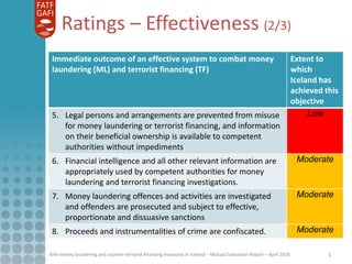 Anti-money laundering and counter-terrorist financing measures in Iceland – Mutual Evaluation Report – April 2018 3
Immediate outcome of an effective system to combat money
laundering (ML) and terrorist financing (TF)
Extent to
which
Iceland has
achieved this
objective
5. Legal persons and arrangements are prevented from misuse
for money laundering or terrorist financing, and information
on their beneficial ownership is available to competent
authorities without impediments
Low
6. Financial intelligence and all other relevant information are
appropriately used by competent authorities for money
laundering and terrorist financing investigations.
Moderate
7. Money laundering offences and activities are investigated
and offenders are prosecuted and subject to effective,
proportionate and dissuasive sanctions
Moderate
8. Proceeds and instrumentalities of crime are confiscated. Moderate
Ratings – Effectiveness (2/3)
 
