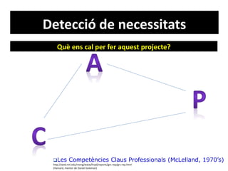 Les Competències Claus Professionals (McLelland, 1970’s)
http://web.mit.edu/reeng/www/hrpd/reports/grc-rep/grc-rep.html
(Harvard, mentor de Daniel Goleman)
Detecció de necessitats
Què ens cal per fer aquest projecte?
 