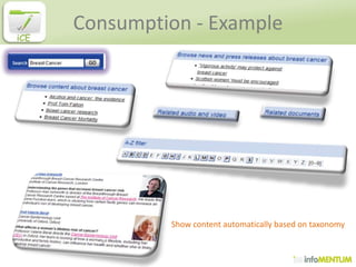 Consumption - Example
iCE




               Show content automatically based on taxonomy
 